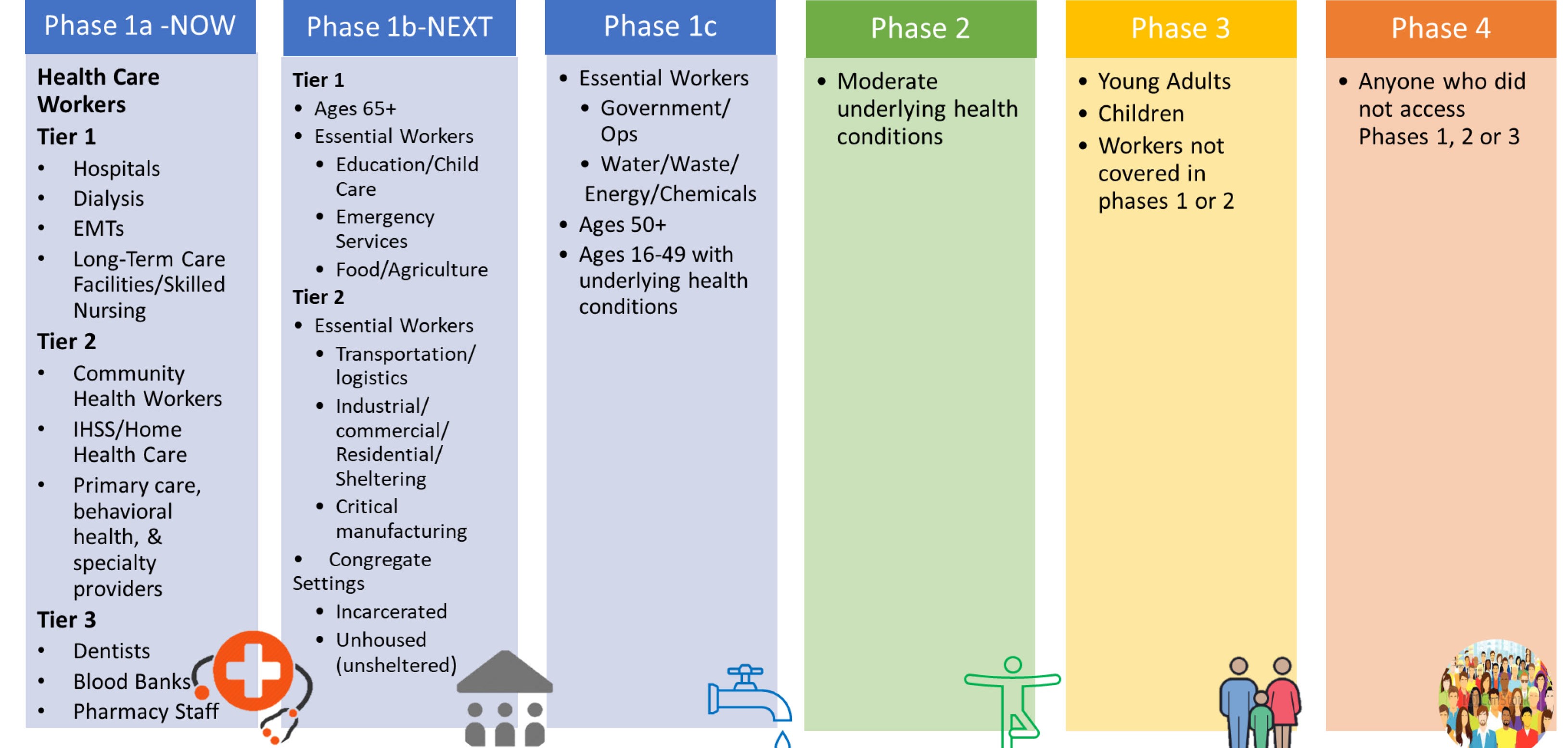  COVID19  Alameda County Public Health