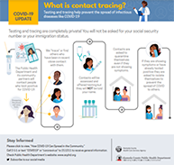 What is Contact Tracing? flyer thumbnail